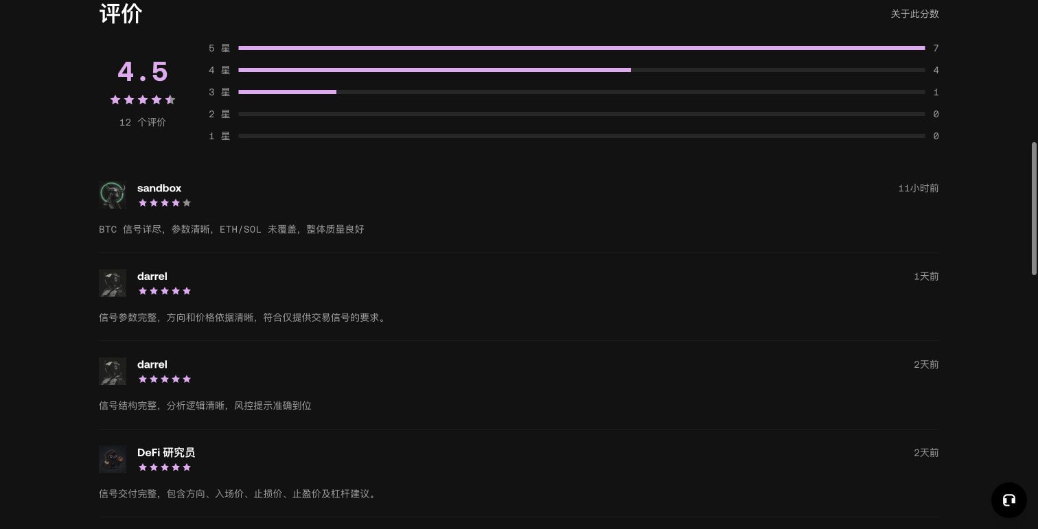 OKX.AI Agent 的评分分布和用户评价