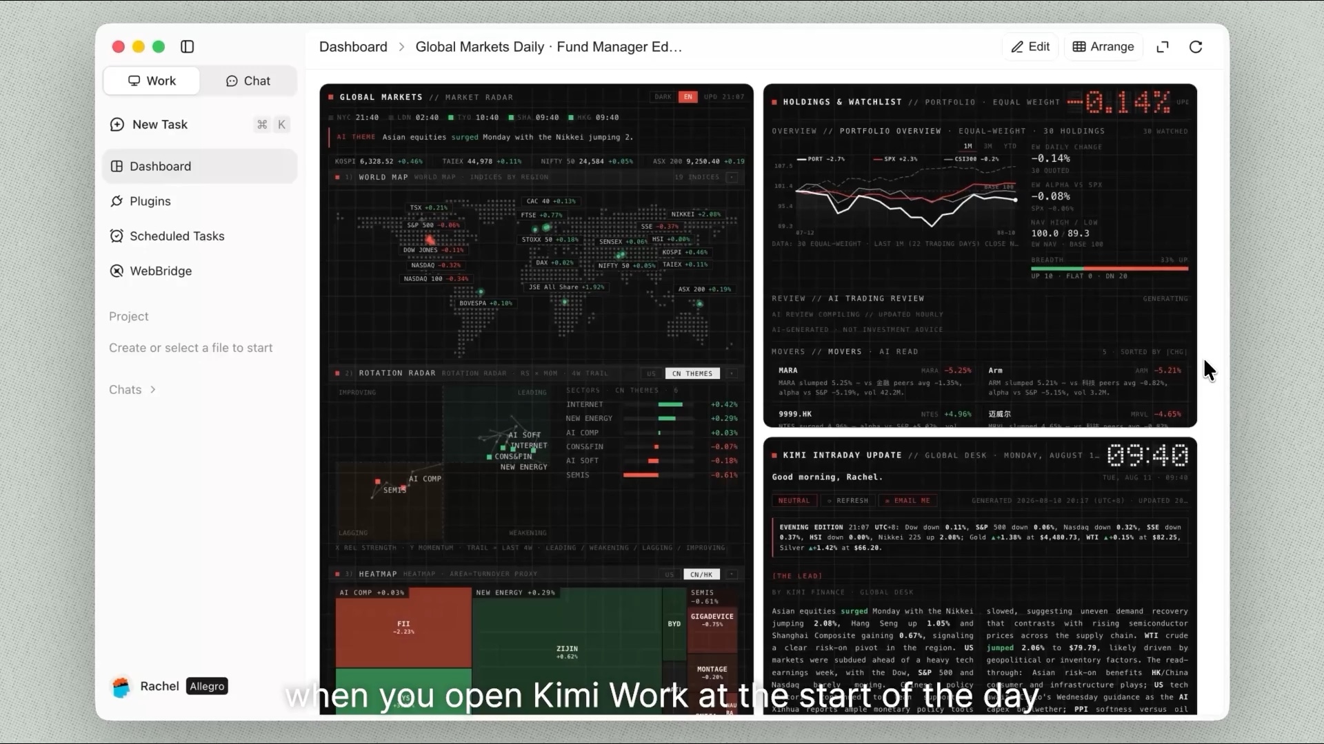 Kimi Work 生成的全球市场投资者 Dashboard