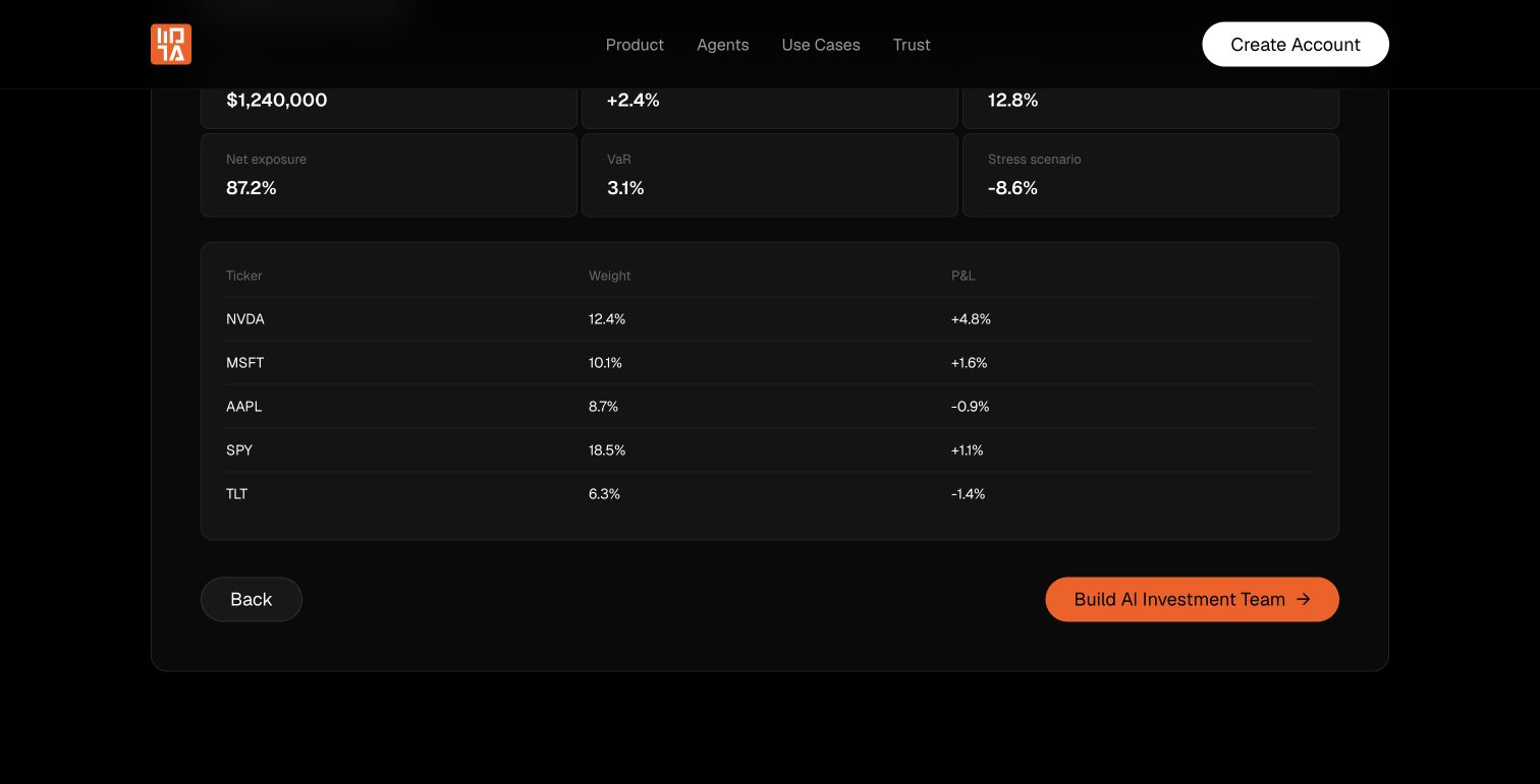 MoTA Alpha 模拟组合与风险概览
